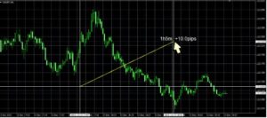 便利なFXチャート分析ツール11種類の紹介